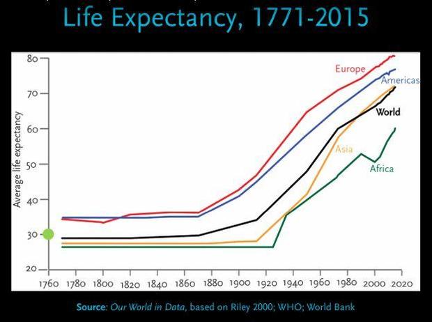 pinker-life-expectancy-graph.jpg 