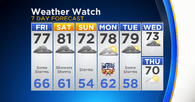 Chicago Weather: Risk Of Severe Storms To Start Memorial Day Weekend ...