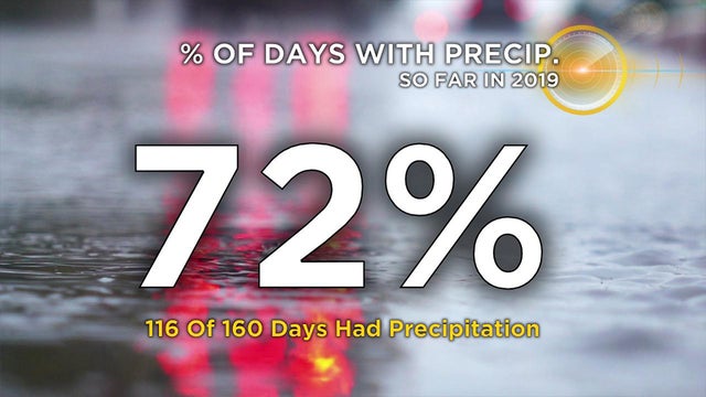 2019-rain.jpg 