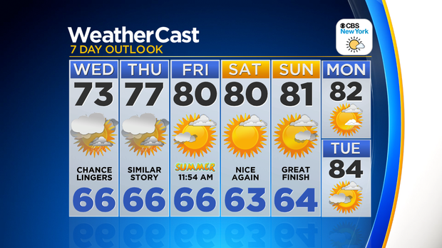 Nu_Tu_7Day_Auto_Weather_App 