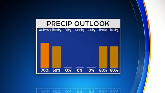 wednesday-precip-outlook.jpg 