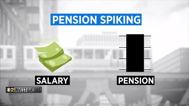 cta-pension-spiking.jpg 