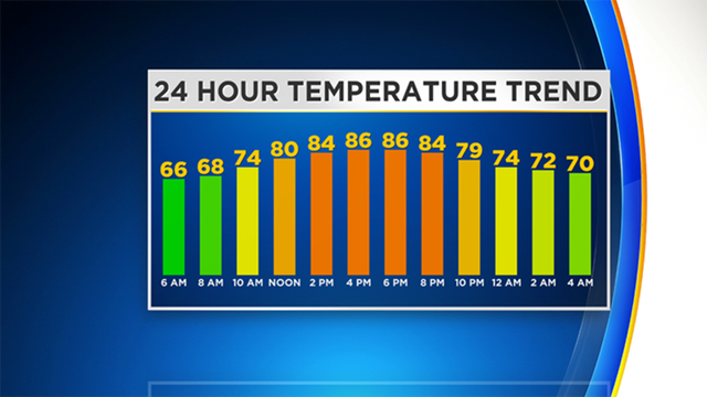 trendtemp.png 
