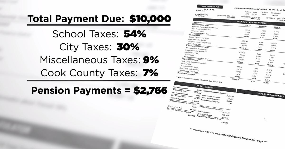 Cook County Property Tax Bills Where Does Your Money Go? CBS Chicago