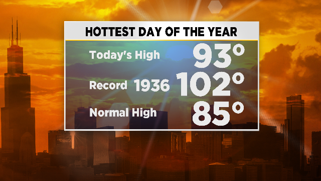 hottest-day.png 