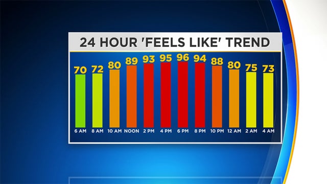 feels-like-temperature.jpg 