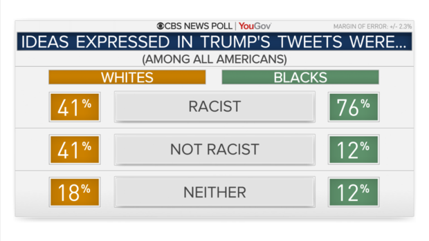 5134-tweets-racist-by-race.png 