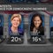 CBS News Battleground Tracker: Top tier emerges in 2020 field