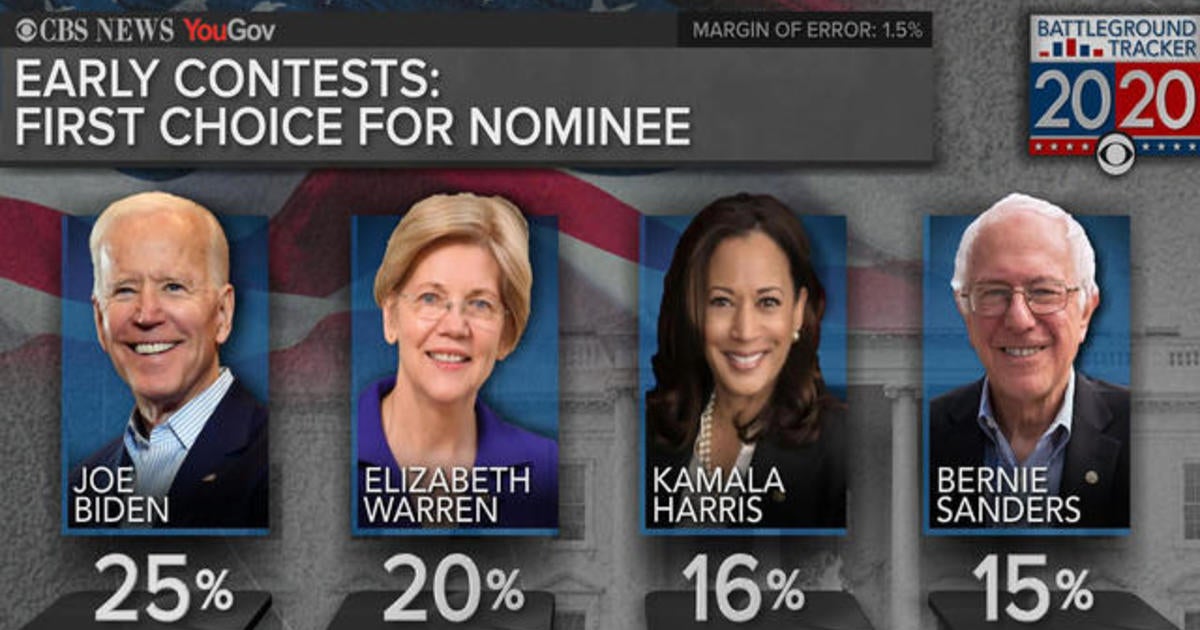 Cbs News Battleground Tracker Polls Show The Democratic Delegate Race 