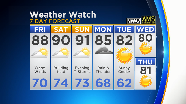 7-Day-Forecast-PM-1.png 