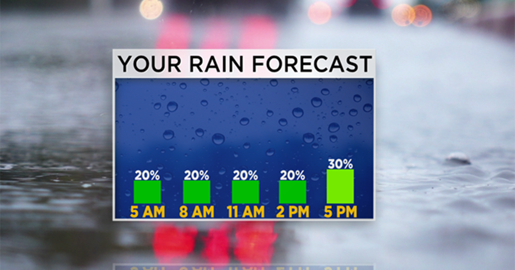 Pittsburgh Weather: Scattered Showers And Warm Temperatures Expected ...