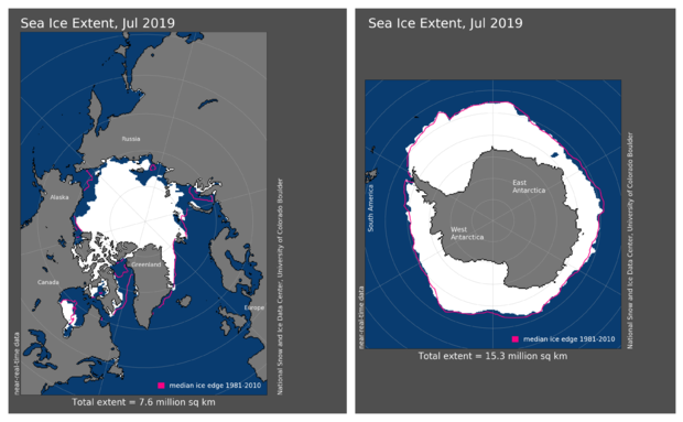 july-2019-arctic-and-antarctic-sea-ice-extent.png 