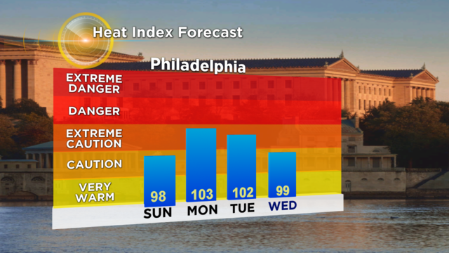 Heat-Index-Forecast-4-Day.png 
