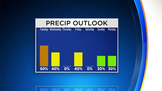 tuesday-precip-outlook.jpg 