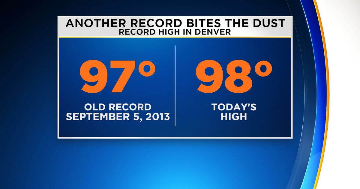 Denver Sets 3rd Heat Record This Month CBS Colorado