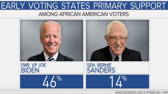 0909-cbsn-rnb-blackvoters-1930324-640x360.jpg 