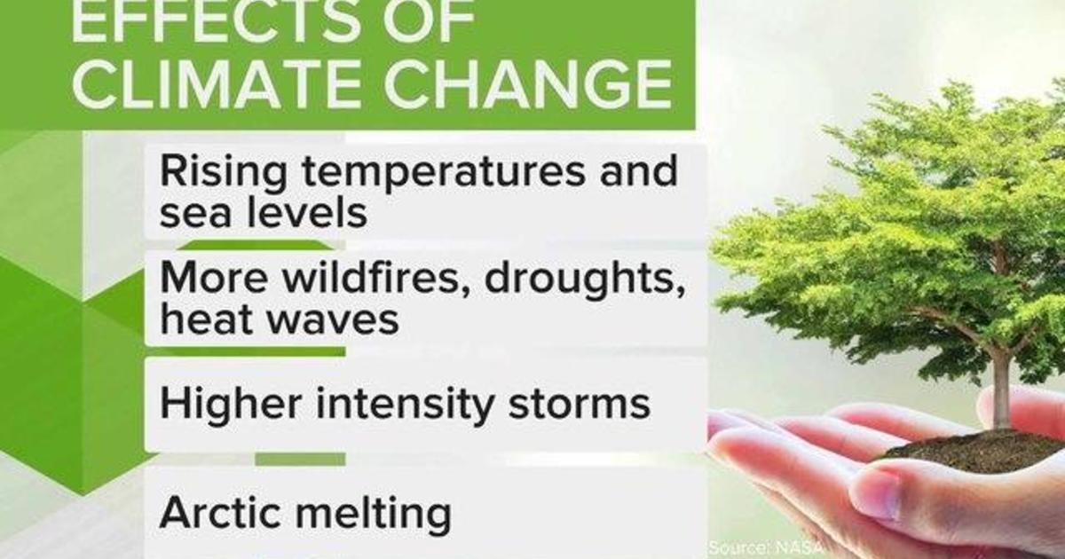 What you need to know about climate change CBS News