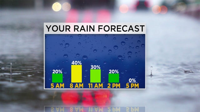 your-rain-forecast.jpg 