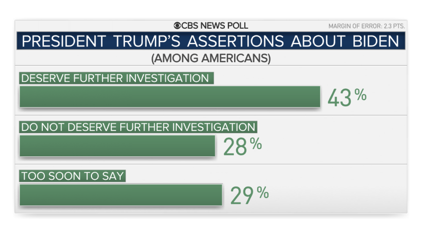 15008-investigate-biden.png 