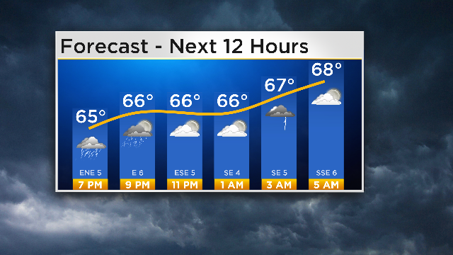 Forecast-Next-12-Hours-4.png 