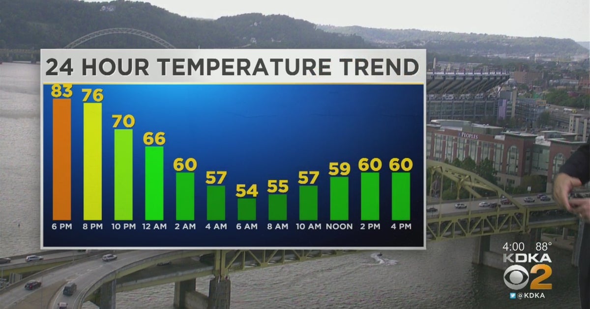 Pittsburgh Weather: Fall Temperatures Finally Hit The Pittsburgh Area ...