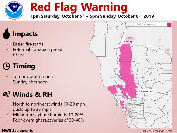 red flag - nws 