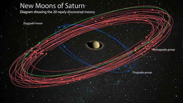 Saturn Moons 