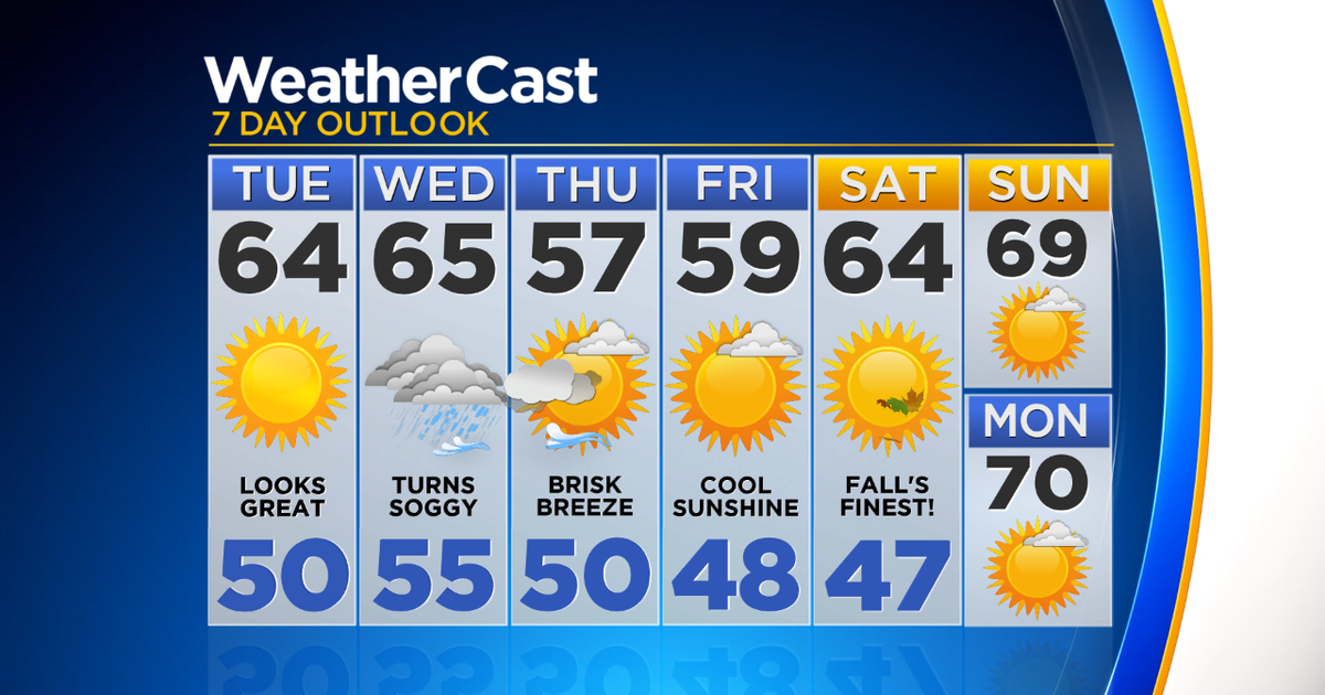 New York Weather 10/15 CBS2 Tuesday Morning Forecast CBS New York