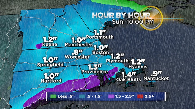 2017 Rain Forecast Numbers 