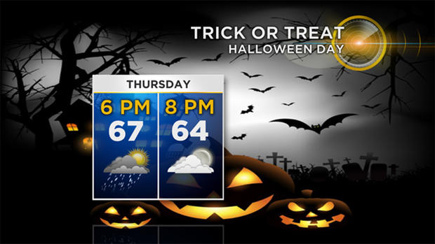trick-or-treat-weather 