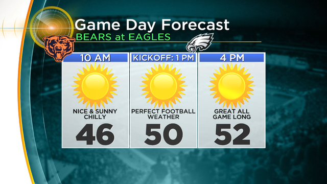 Eagles-Forecast-3part.png 