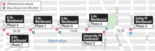MTA14thStreetbusboardingplatforms, NYCDOT 
