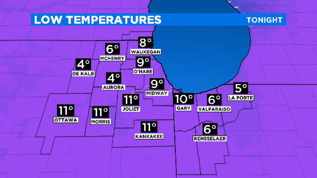 Temperatures: 11.12.19 