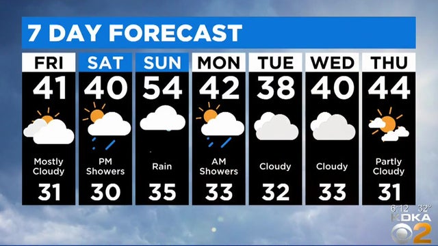 1129-7-day-forecast.jpg 