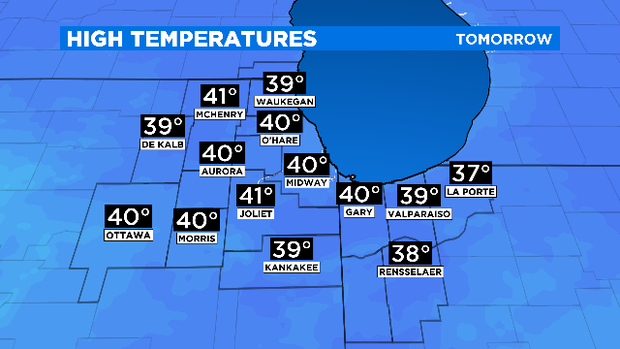 Highs For 12.03.19