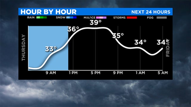 thursday-hour-by-hour-forecast.jpg 