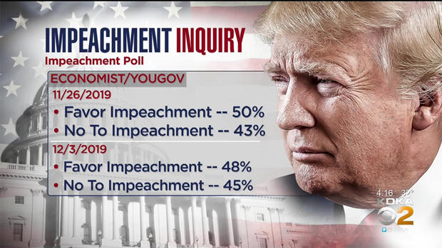 impeachment inquiry poll 