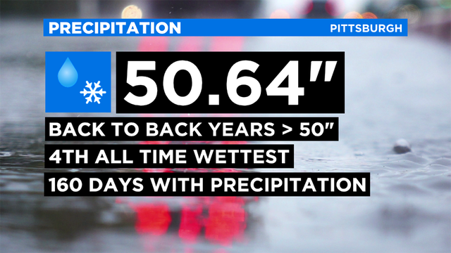 precip-record.png 