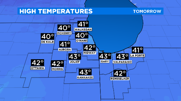 High Temperatures: 12.13.19 