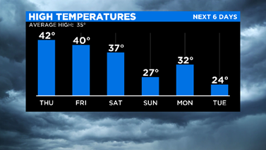 THURS-high-temp-ext.png 