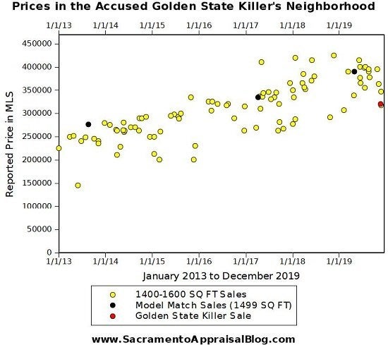 Golden-State-Killer-home-2-Sacramento-Appraisal-Blog-1 