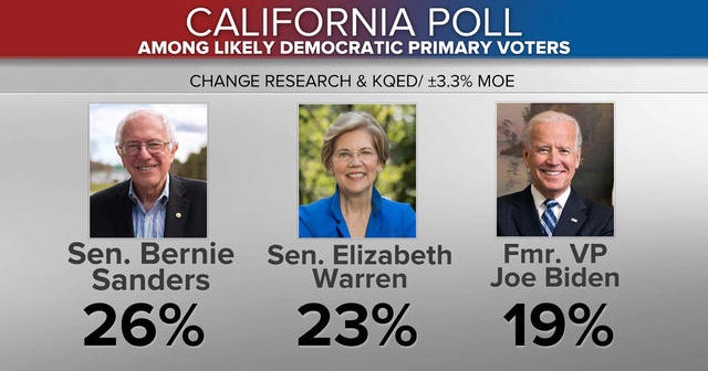 Bernie Sanders campaigns in California ahead of Thursday debate