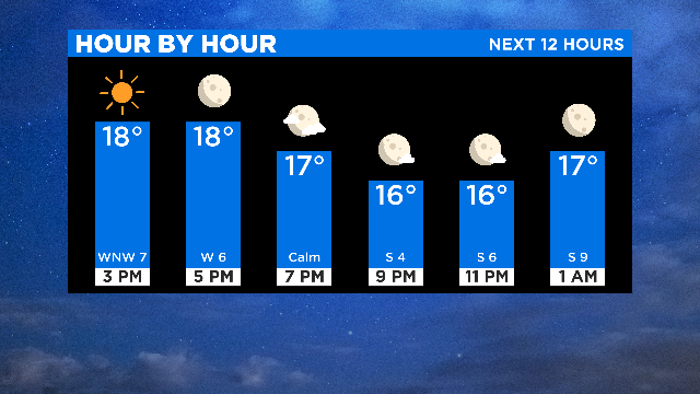 1218Bar-Graph-Next-12-Hours-1.png 