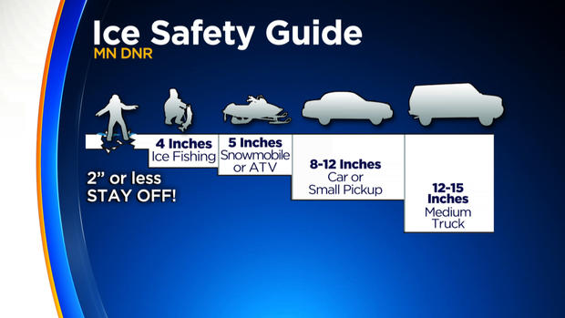 Ice Safety Guide 