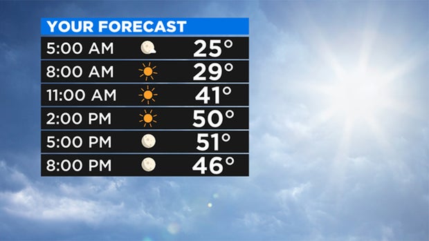 your-forecast-monday 