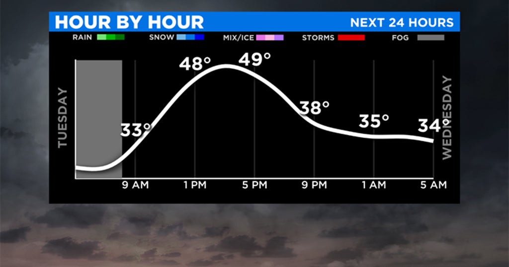 Pittsburgh Weather Christmas Eve Temps To Hit Well Above Average CBS