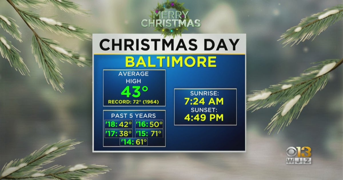 Maryland Weather Slightly Above Average Temps For Christmas CBS