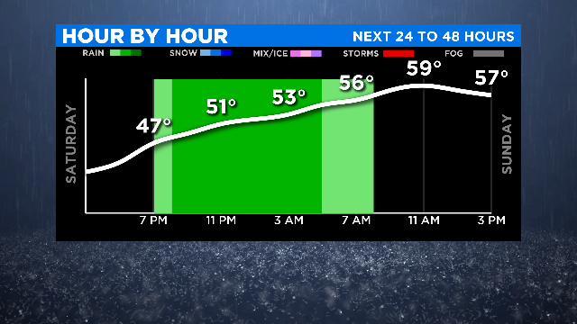1228Next-24-to-48-Hours-Graph.png 