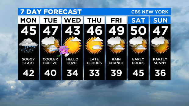 7 Day Forecast 