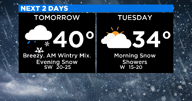 Chicago Weather: Rain To Give Way To Light Wintry Mix - CBS Chicago